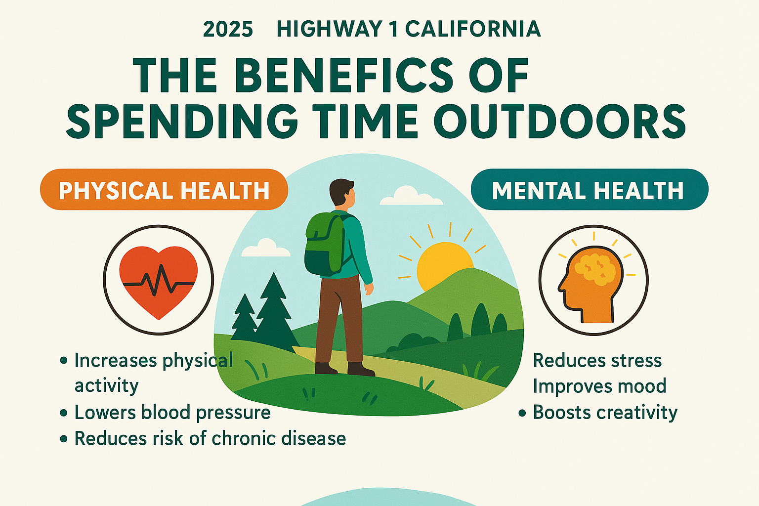 infographic explaining the physical and mental health benefits of spending time outdoors - Highway 1 California infographic 