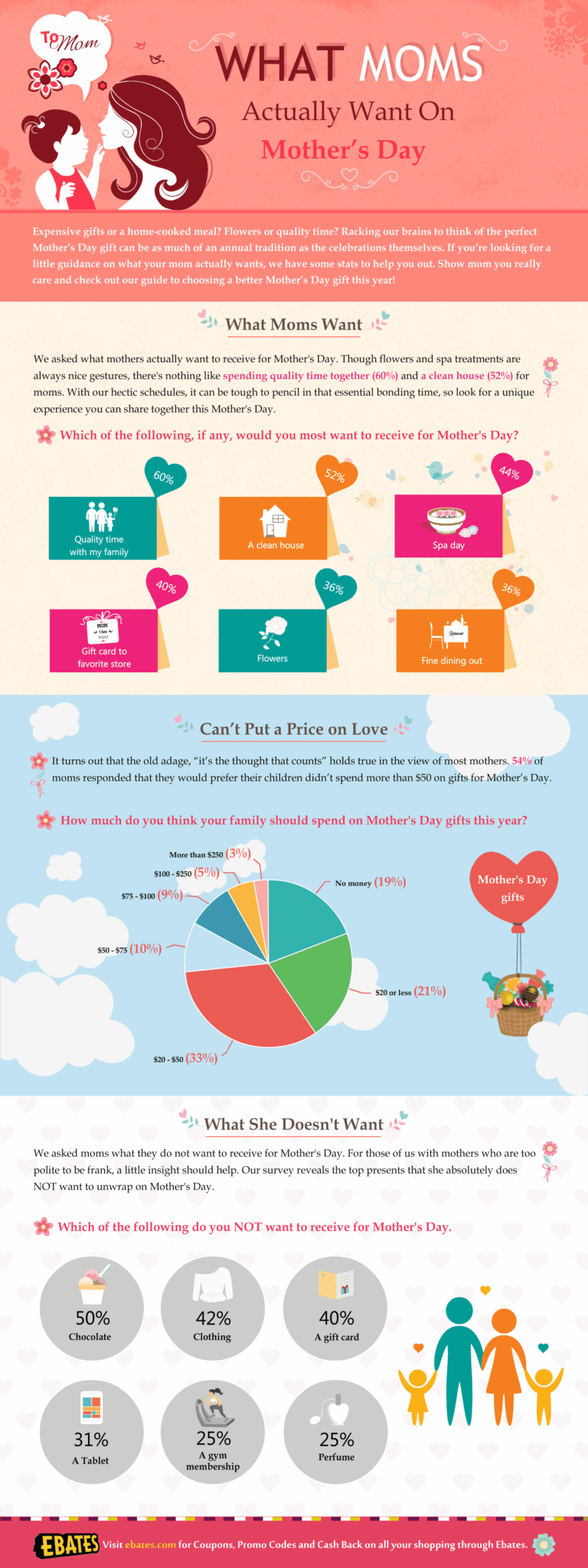 What Moms Actually Want On Mother’s Day