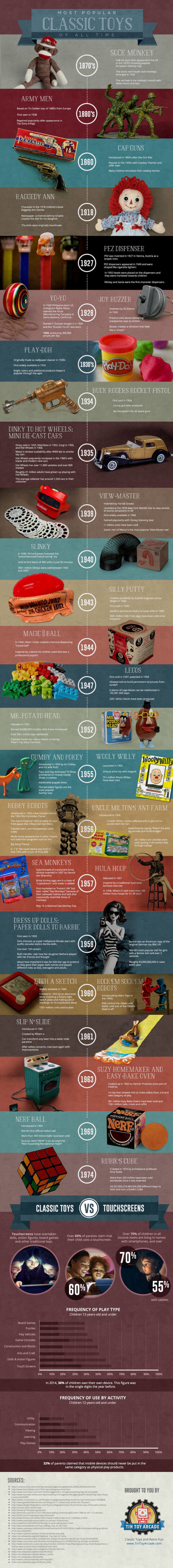 Most Popular Classic Toys of All Time