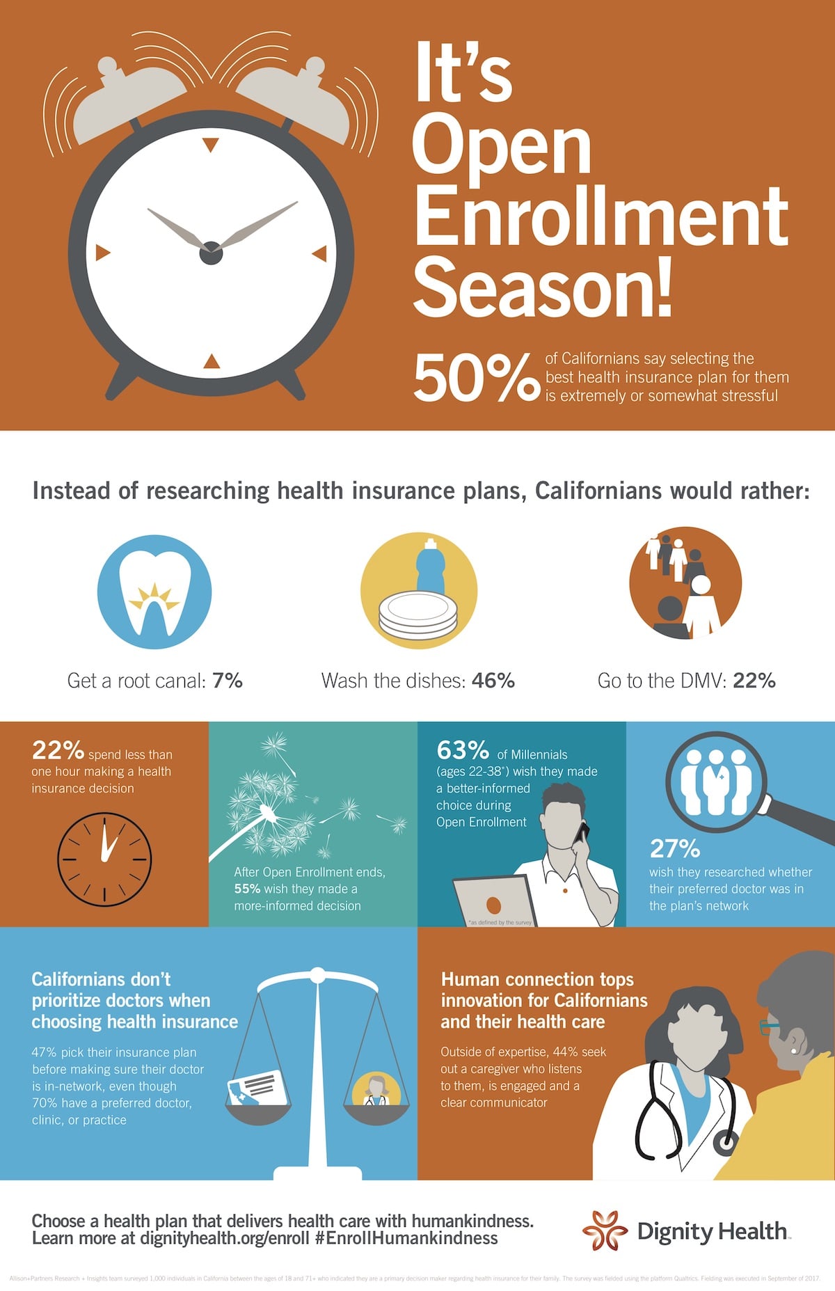 Dignity Health Open Enrollment Tips