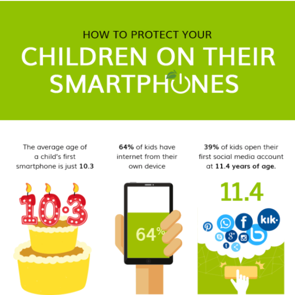 How to Protect Your Children On Their Smartphones