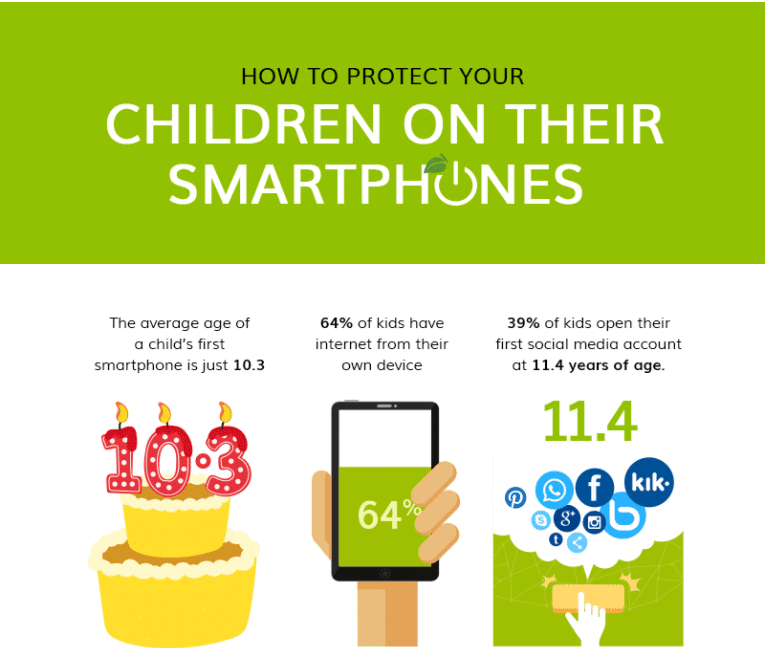 How To Protect Your Children On Their Smartphones